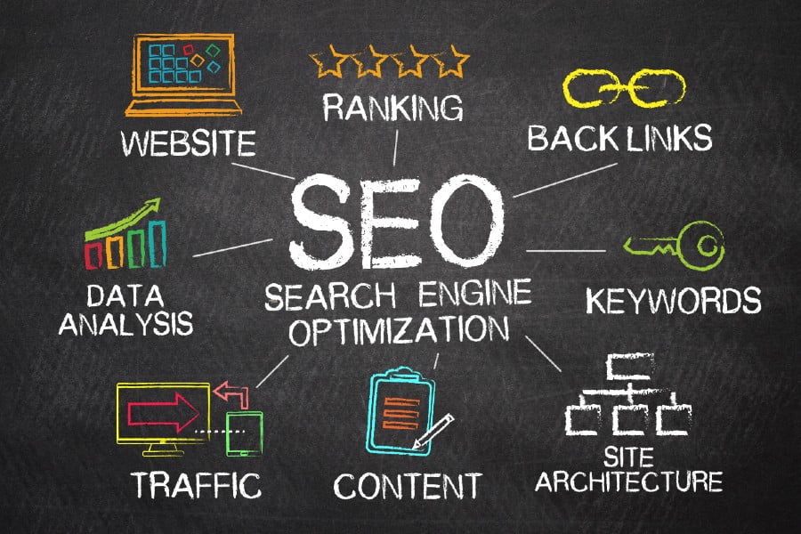 seo strategy for business owners